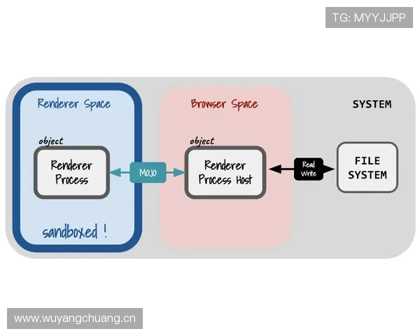 F组冷门结果模拟分析